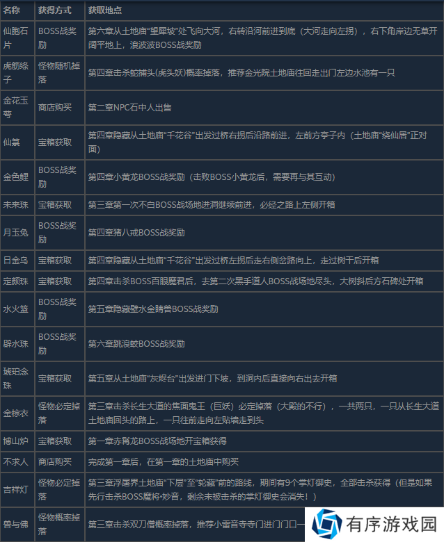 《黑神话：悟空》般般件件六十七难成就攻略分享