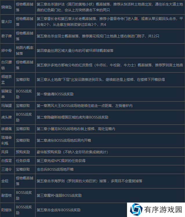 《黑神话：悟空》般般件件六十七难成就攻略分享